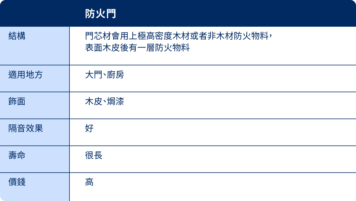 資料來源：裝修佬