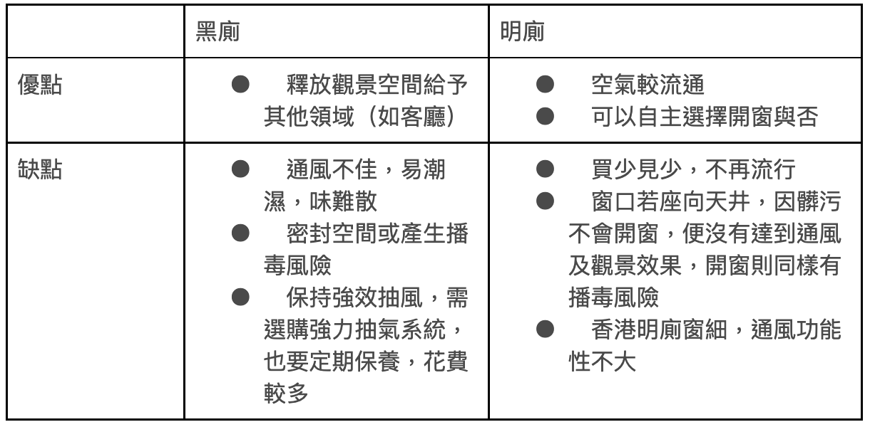 圖片來源：裝修佬
