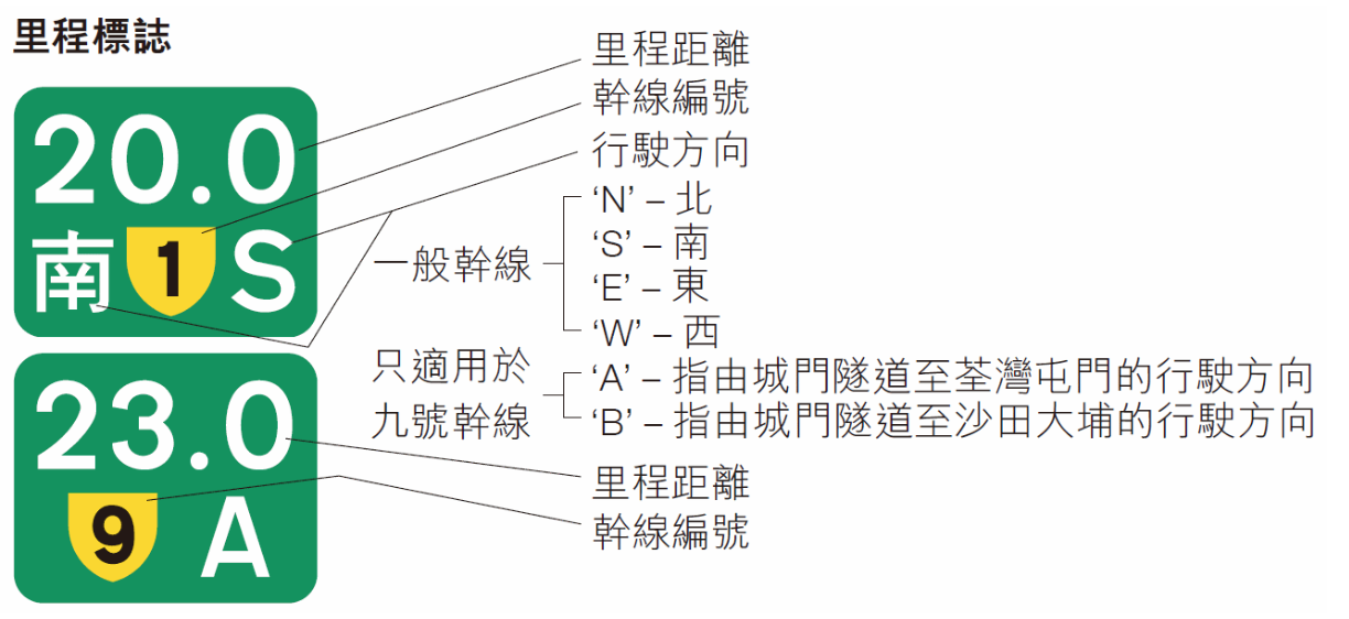 圖片來源：運輸署