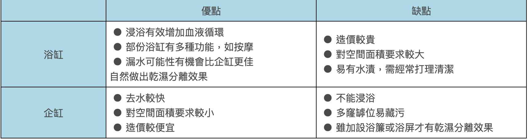 圖片來源：裝修佬