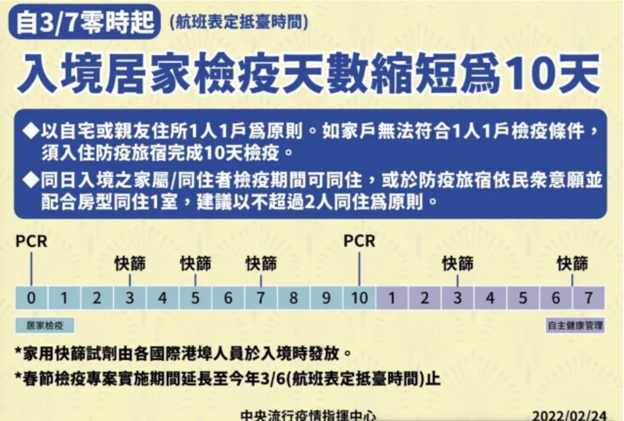 圖片來源：台灣中央流行疫情指揮中心