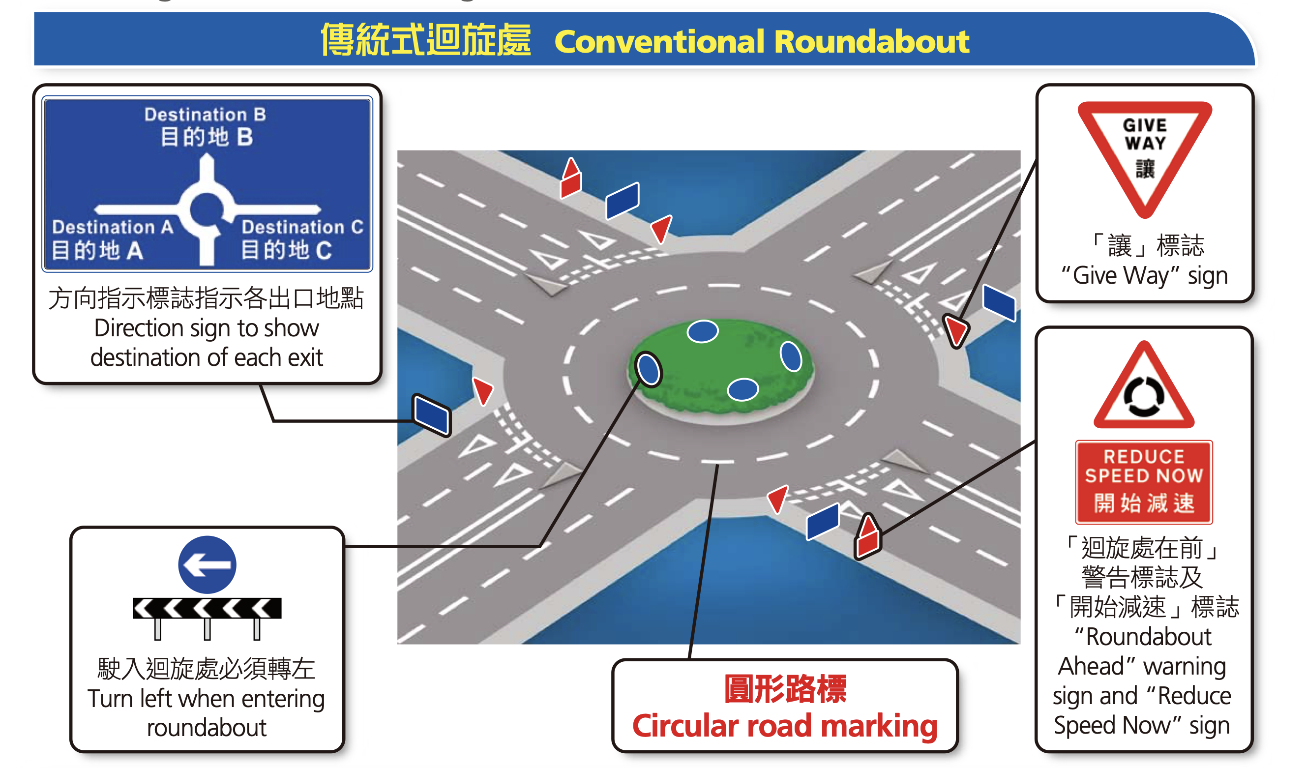 圖片來源：道路安全議會
