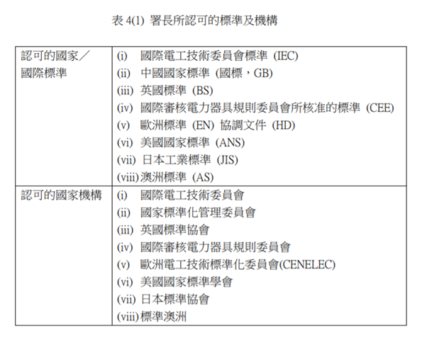 圖片來源：裝修佬