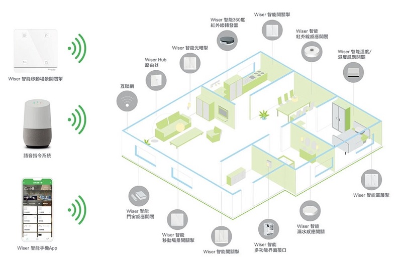 圖片來源：裝修佬【智能家居系統及其手機應用程式功能連接全屋家電，睿智猶如「智能管家」】